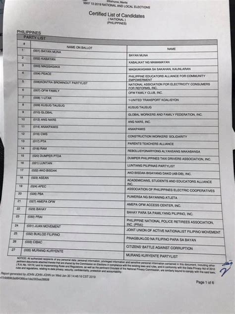 2019 partylist election results|Party.